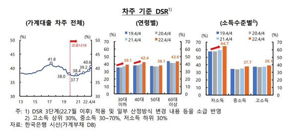 자료6(출처=한국은행)