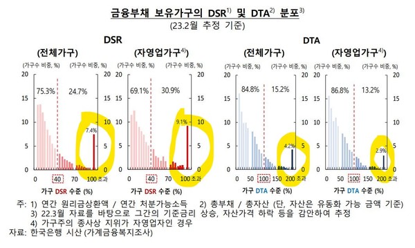 자료7(출처=한국은행)