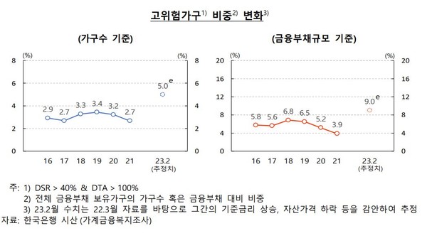 자료8(출처=한국은행)