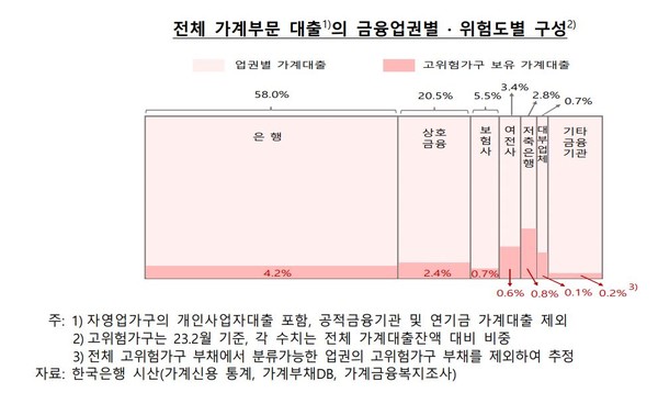 자료9(출처=한국은행)