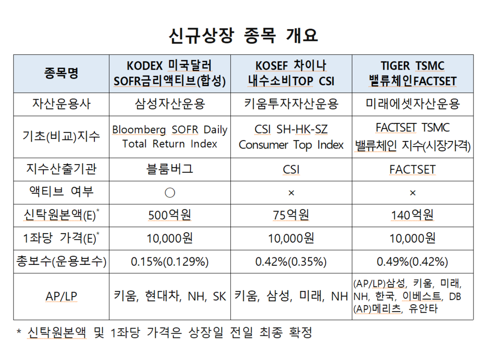 /자료=한국거래소 유가증권시장본부