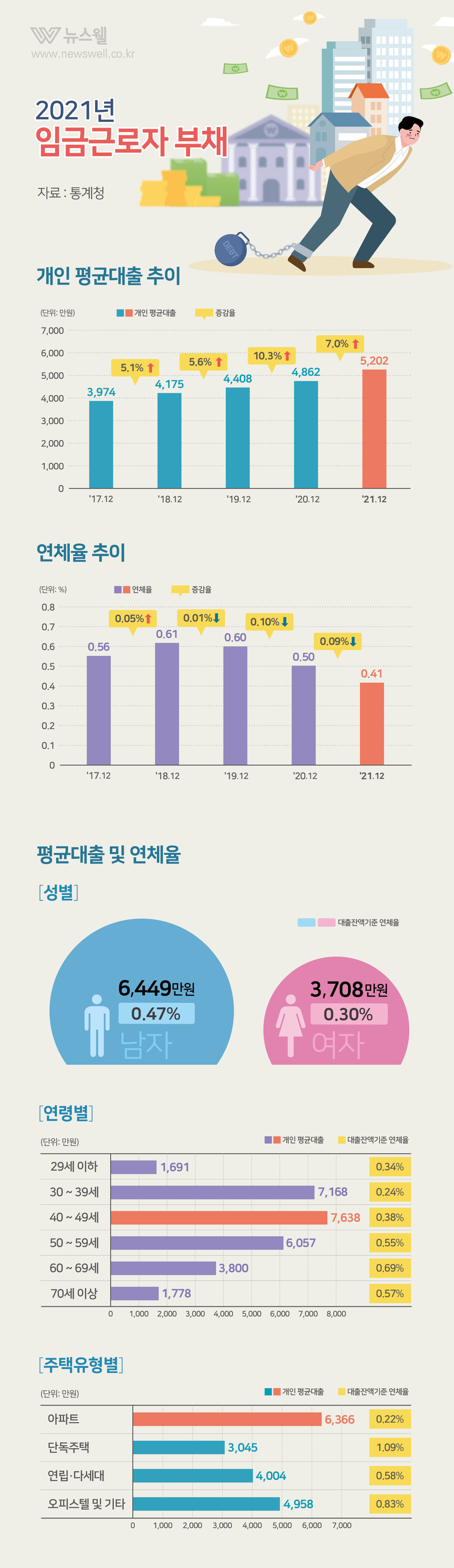 /그래픽=이창우, 이미지 출처=이미지투데이