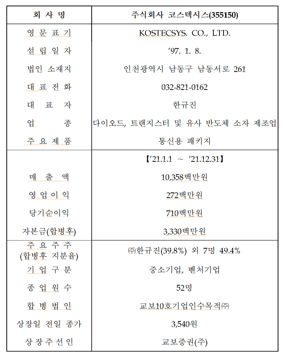 /자료=한국거래소 코스닥시장본부