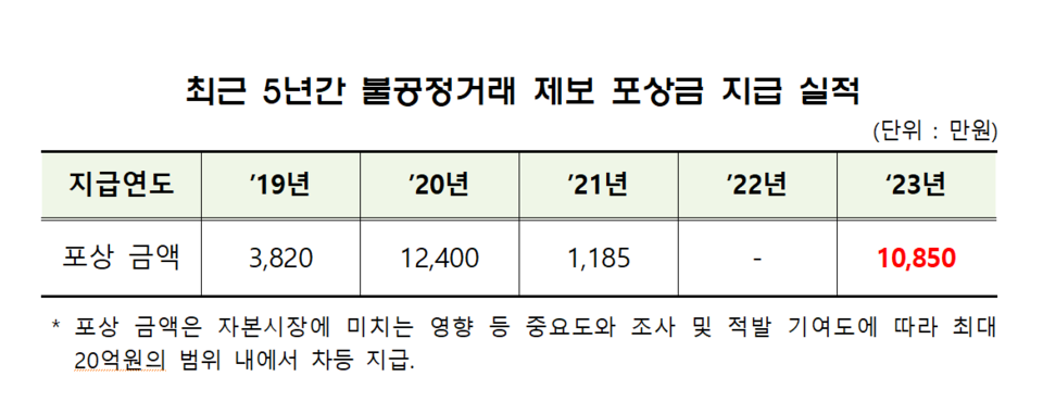 /자료=금융감독원