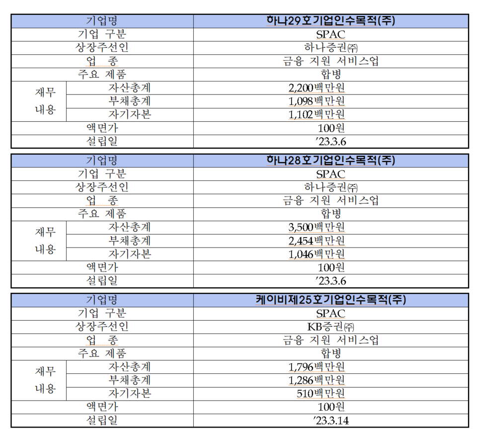 /자료=한국거래소 코스닥시장본부