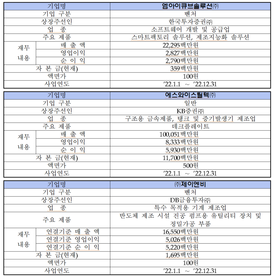 /자료=한국거래소 코스닥시장본부