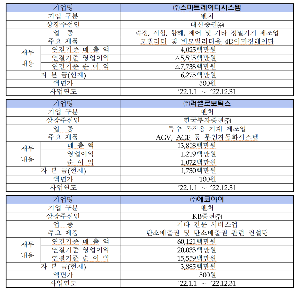 /자료=한국거래소 코스닥시장본부