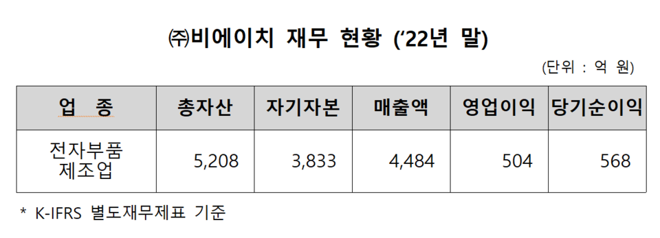 /자료=한국거래소 유가증권시장본부