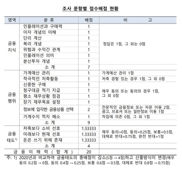 자료3(출처=한국은행/금융감독원)