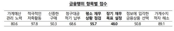 자료6