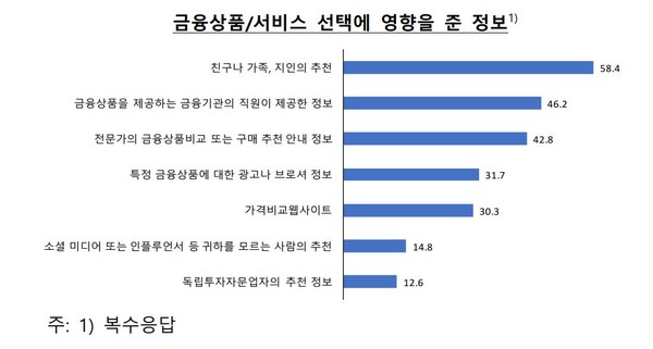 자료7