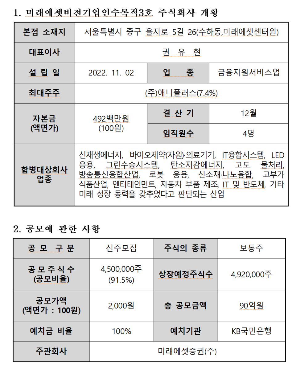 /자료=한국거래소 코스닥시장본부
