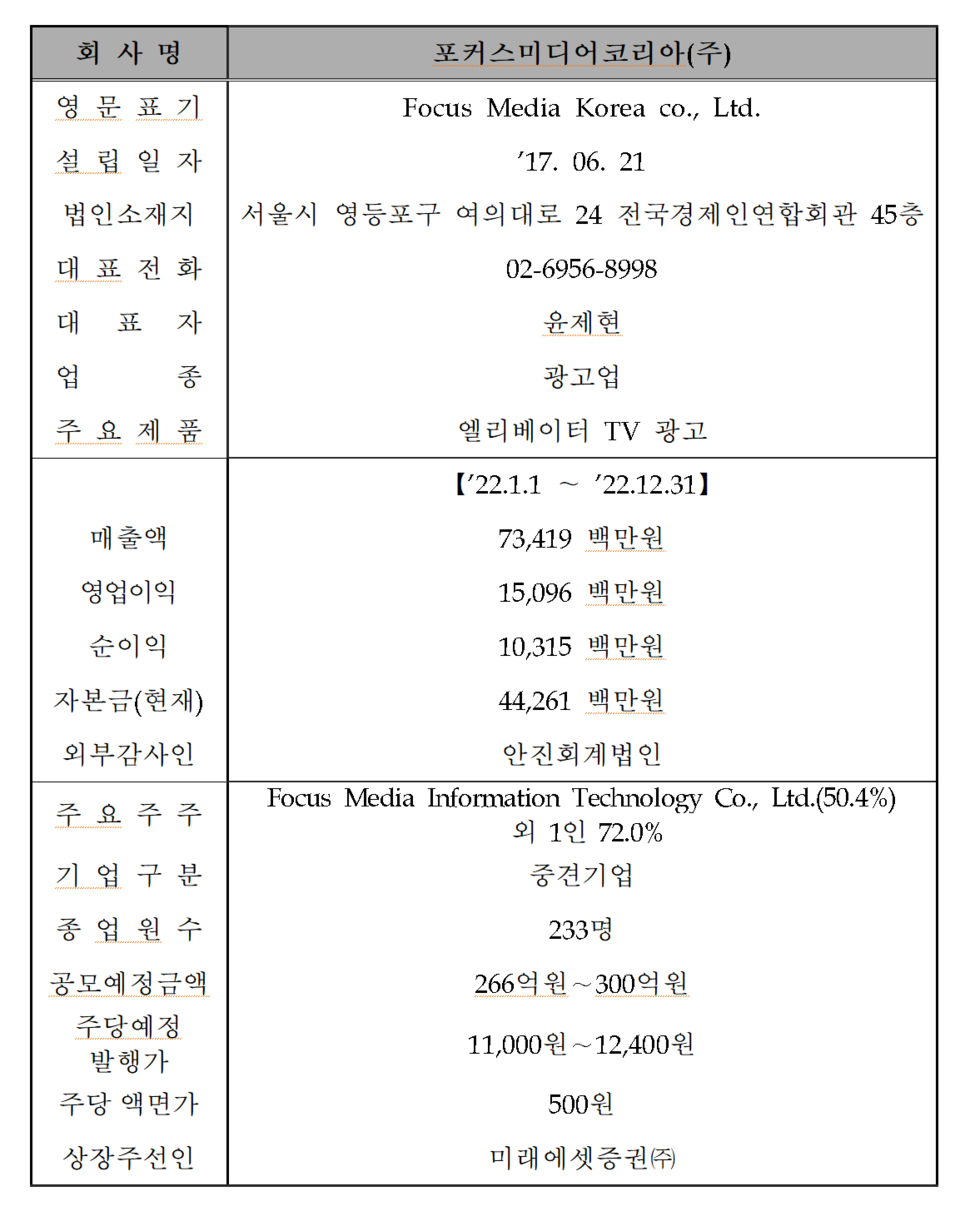 /자료=한국거래소 코스닥시장본부