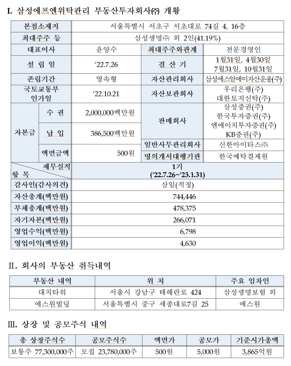 /자료=한국거래소 유가증권시장본부