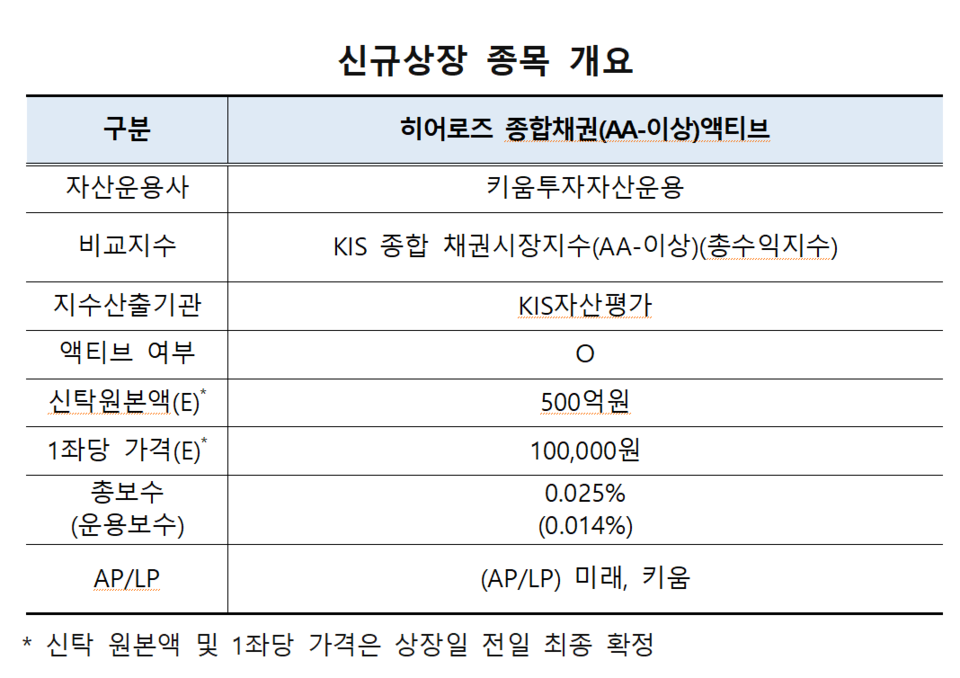 /자료=한국거래소 유가증권시장본부