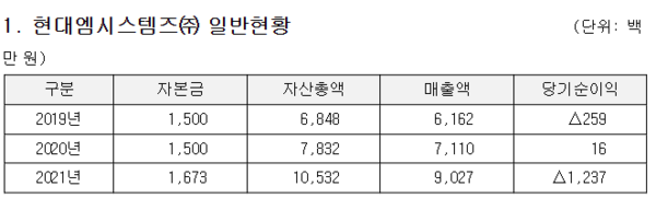 자료=공정거래위원회