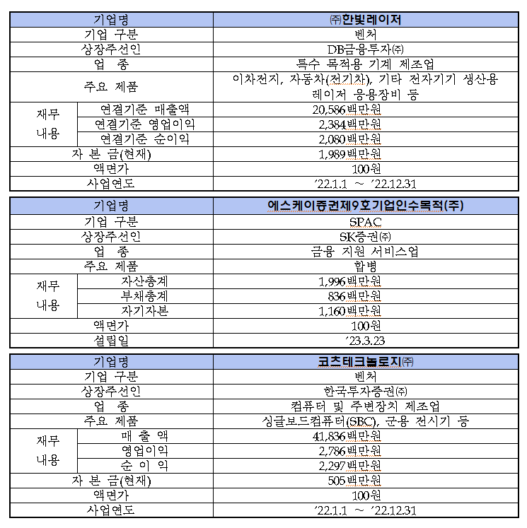 /자료=한국거래소 코스닥시장본부