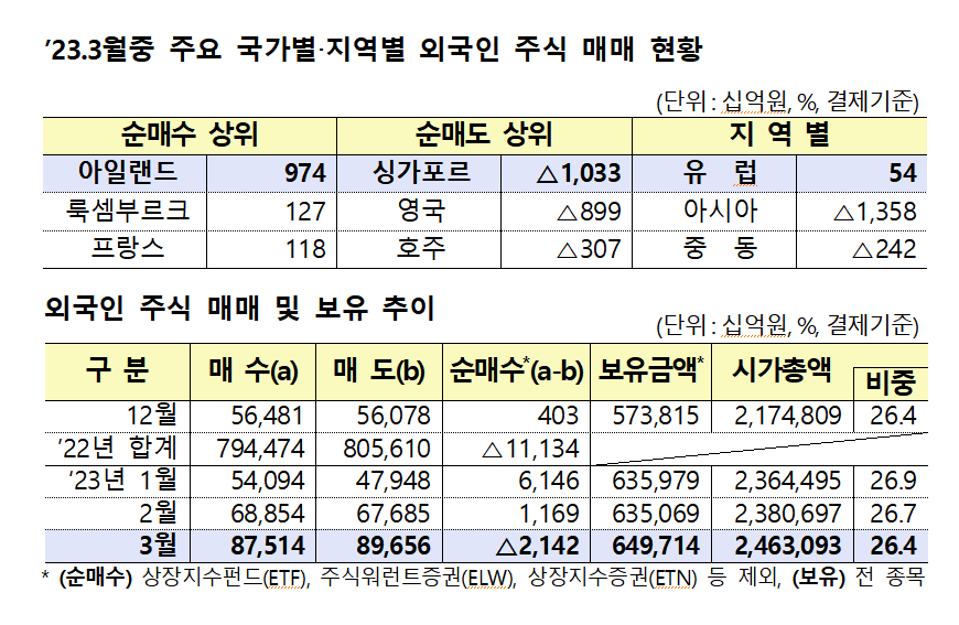 /자료=금융감독원