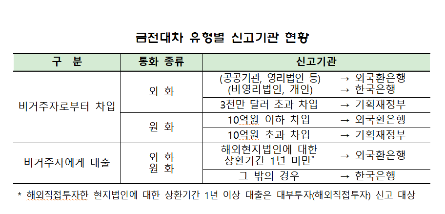 /자료=금융감독원