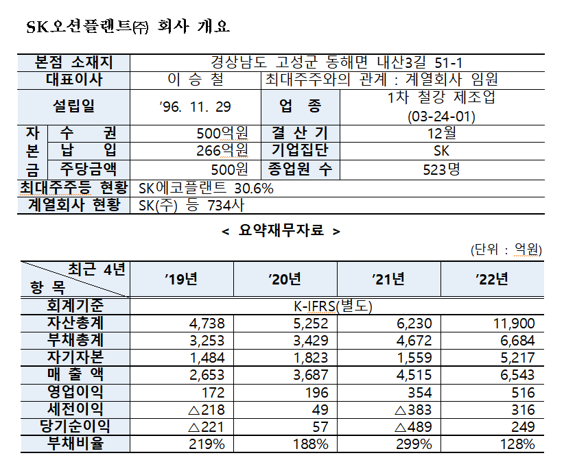 /자료=한국거래소 유가증권시장본부