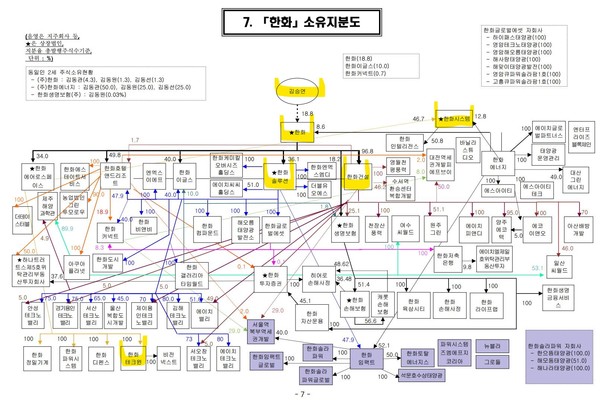 자료1 (출처- 공정거래위)