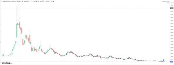 자료2(출처-investing.com)
