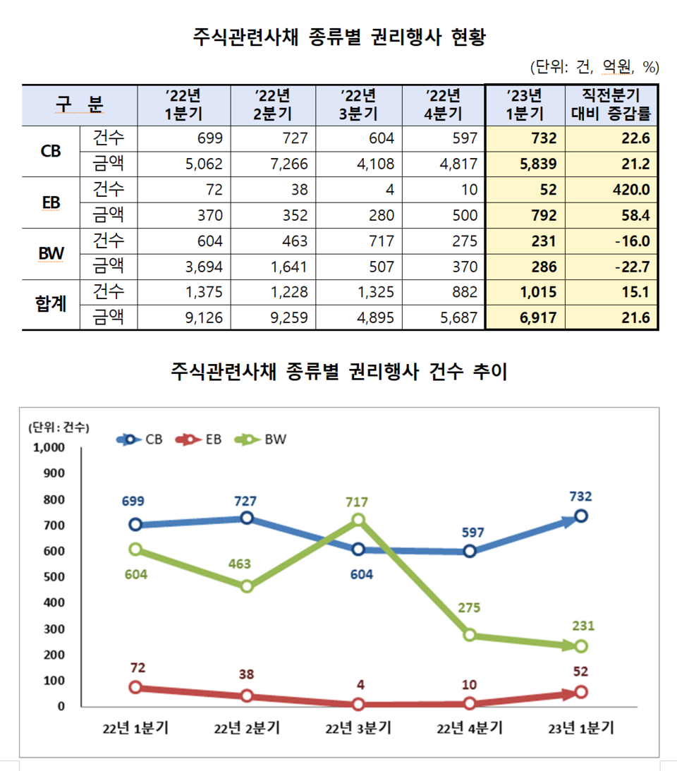 /자료=한국예탁결제원