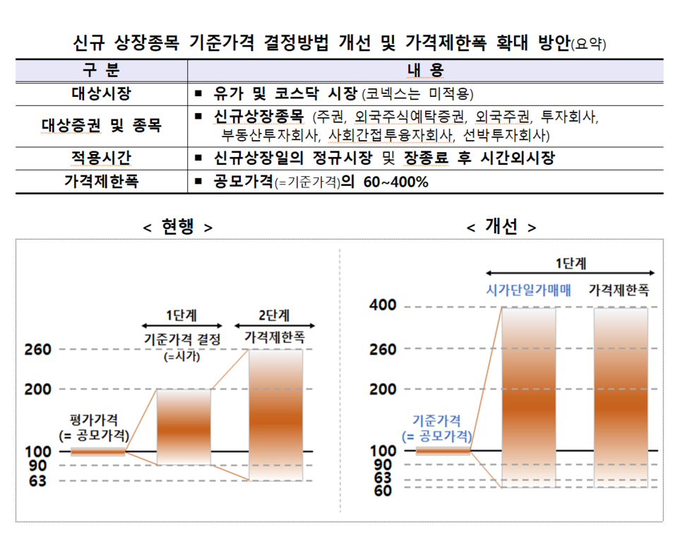 /자료=한국거래소