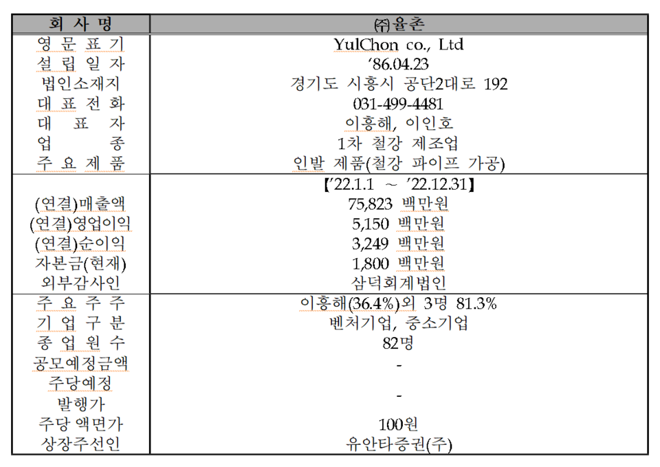 /자료=한국거래소 코스닥시장본부