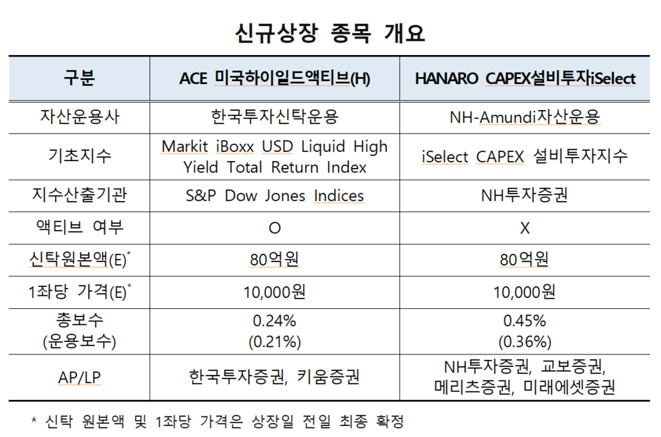 /자료=한국거래소 유가증권시장본부