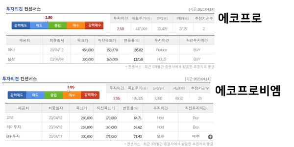 자료2(출처-네이버 증권)