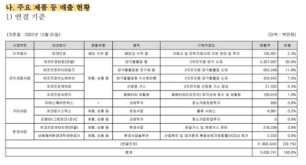 자료3
