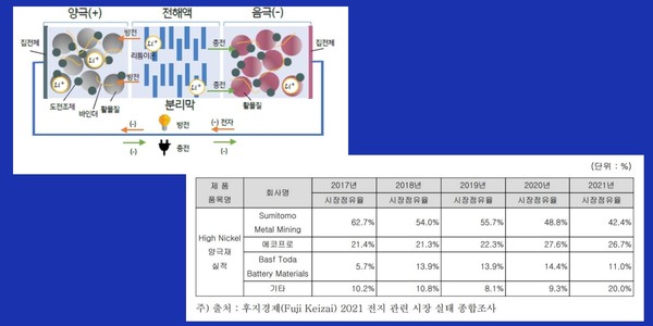자료4