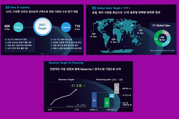 자료6(출처-에코프로 ‘Eco-Friendly Day’)