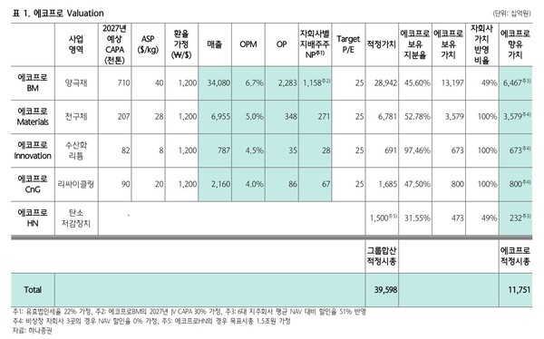 자료8(출처-하나증권)