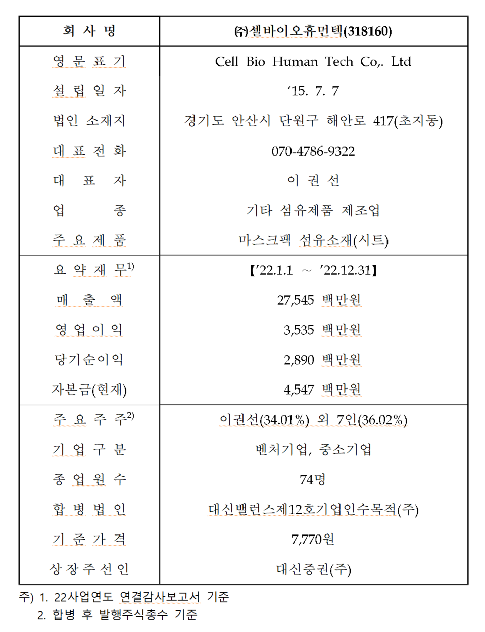 /자료=한국거래소 코스닥시장본부
