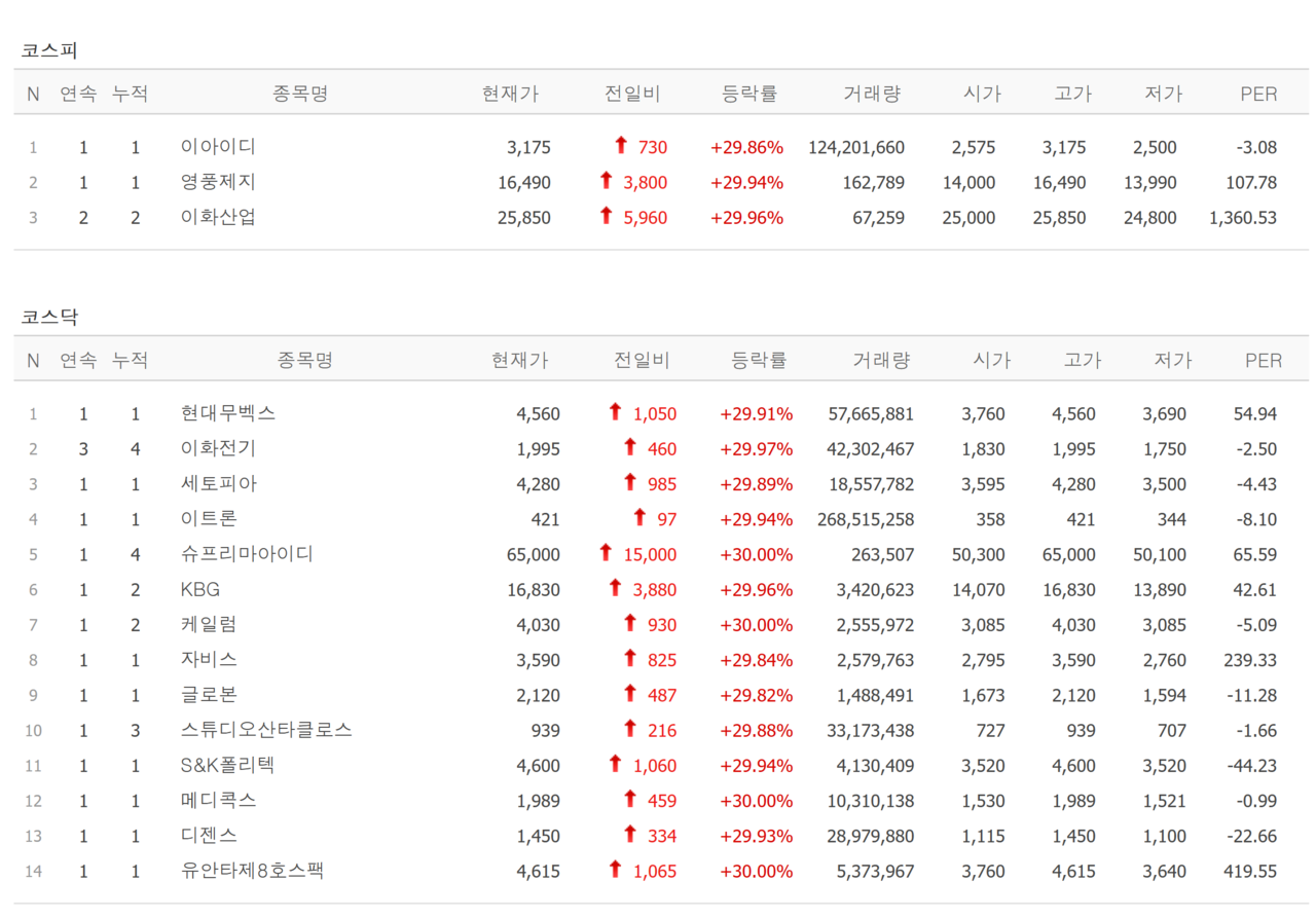 19일 상한가 종목. /자료=네이버 증권정보