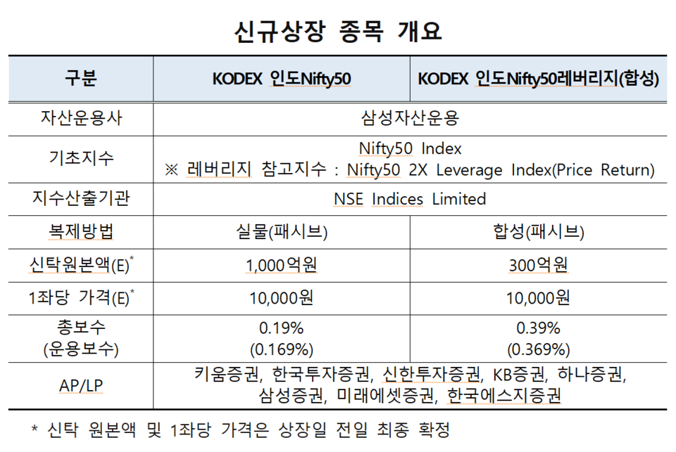 /자료=한국거래소 유가증권시장본부