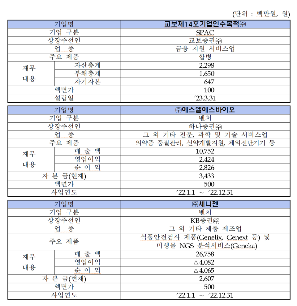 /자료=한국거래소 코스닥시장본부