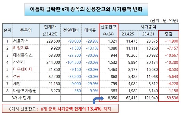 /그래픽=오인경