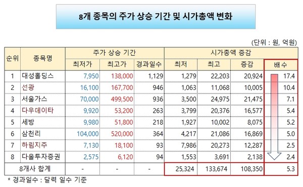 /그래픽=오인경