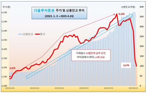 /그래픽=오인경