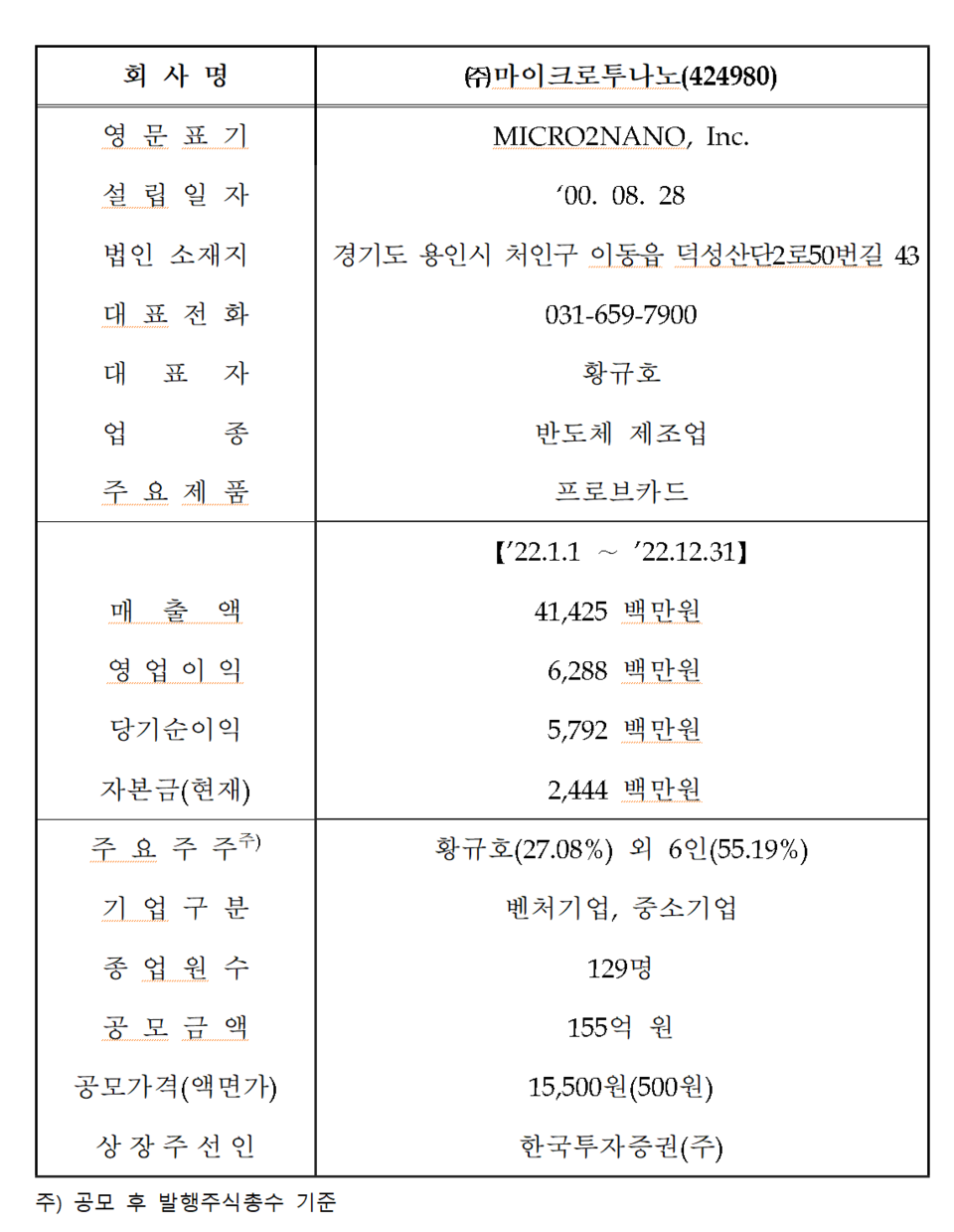 /자료=한국거래소 코스닥시장본부