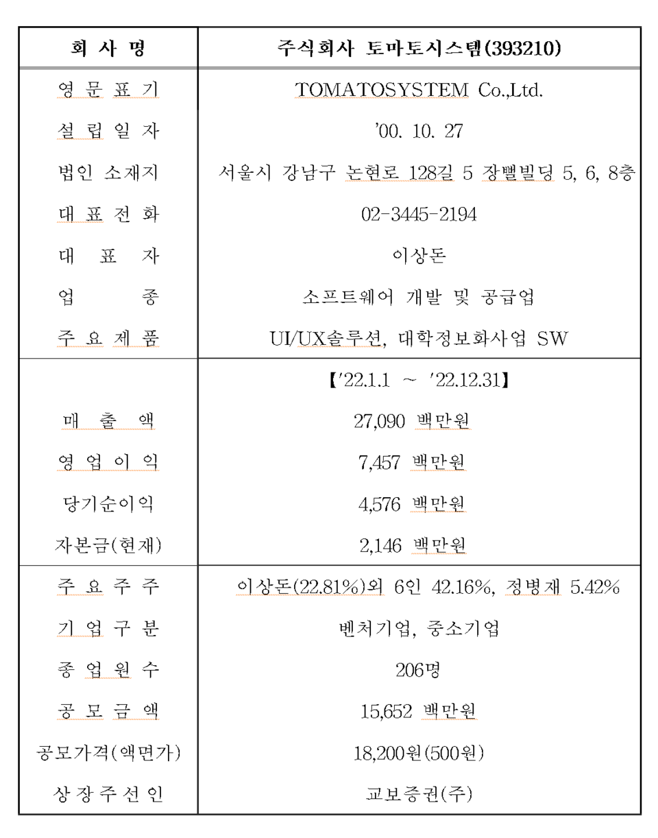 /자료=한국거래소 코스닥시장본부