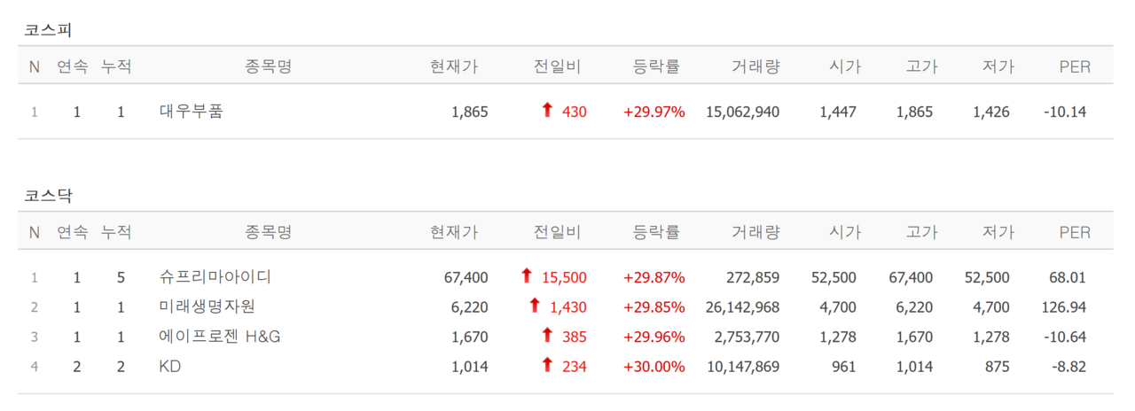 26일 상한가 종목. /자료=네이버 증권정보