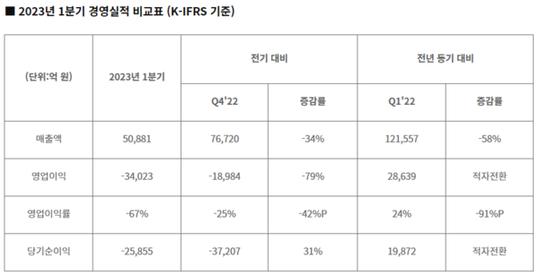 /자료=SK하이닉스