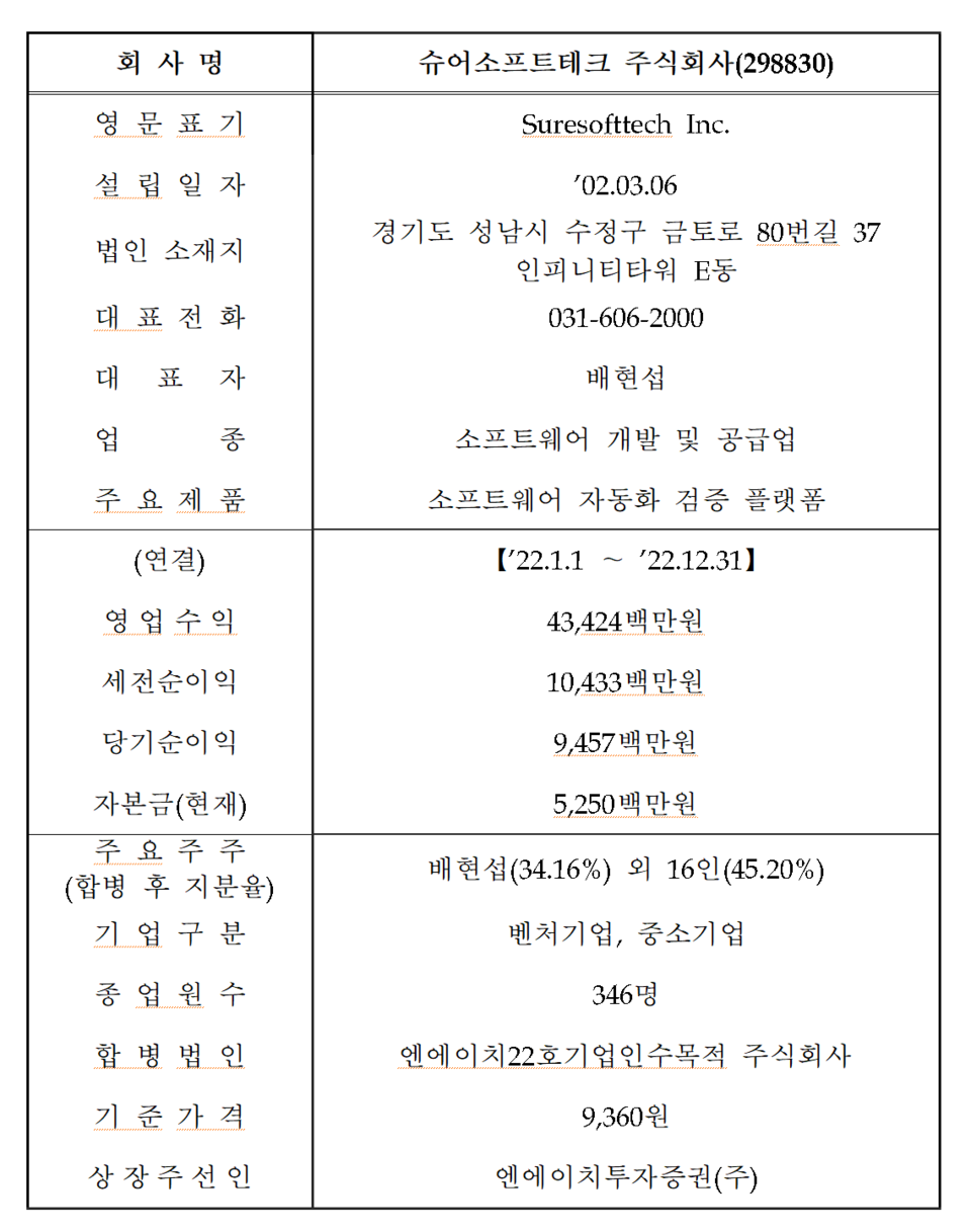 /자료=한국거래소 코스닥시장본부