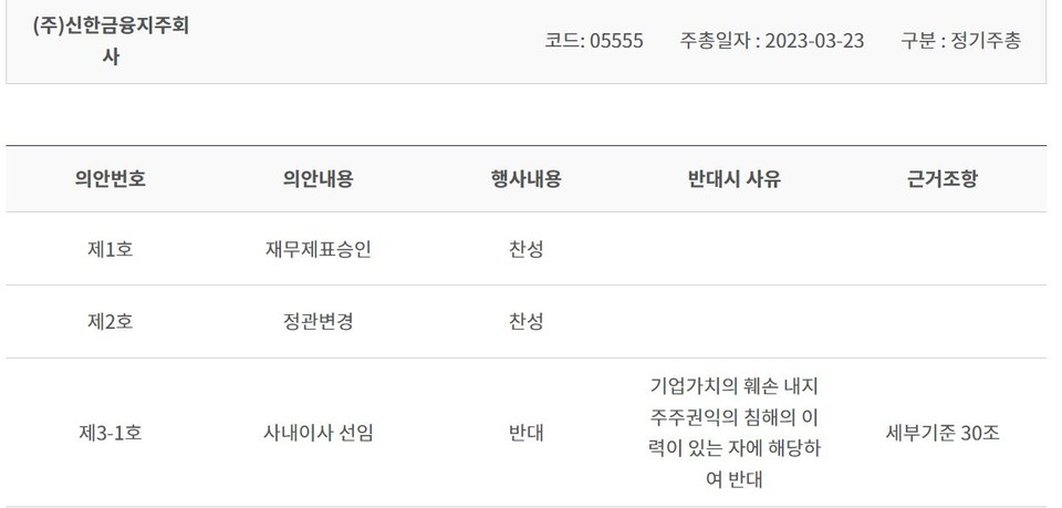 /자료=국민연금