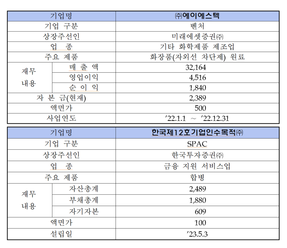 /자료=한국거래소 코스닥시장본부