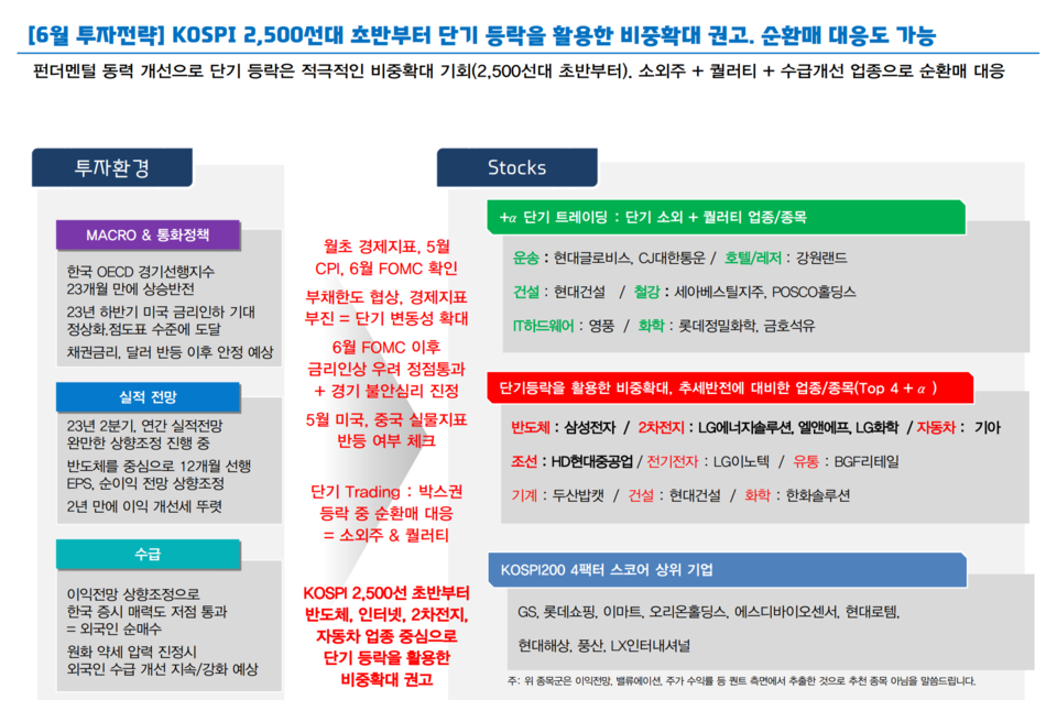 이경민 대신증권 연구원은 코스피 2500선대에서 반도체, 자동차, 2차전지, 신재생에너지, 조선, 방산업종을 추천했다. /자료=대신증권